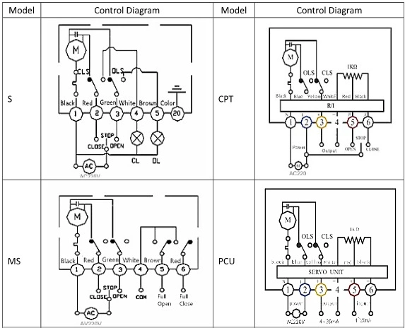 Ventilateur à bille électrique à actionnement à trois voies en acier inoxydable certifié 2
