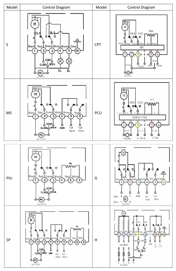 3 PC 2 pouces électrique actionné soupape à bille en acier inoxydable soupape à bille de contrôle du débit d'eau 2