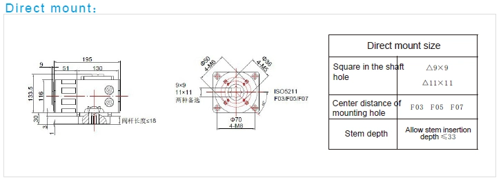 Appareil d'actionnement électrique à l'épreuve de l'explosion 2