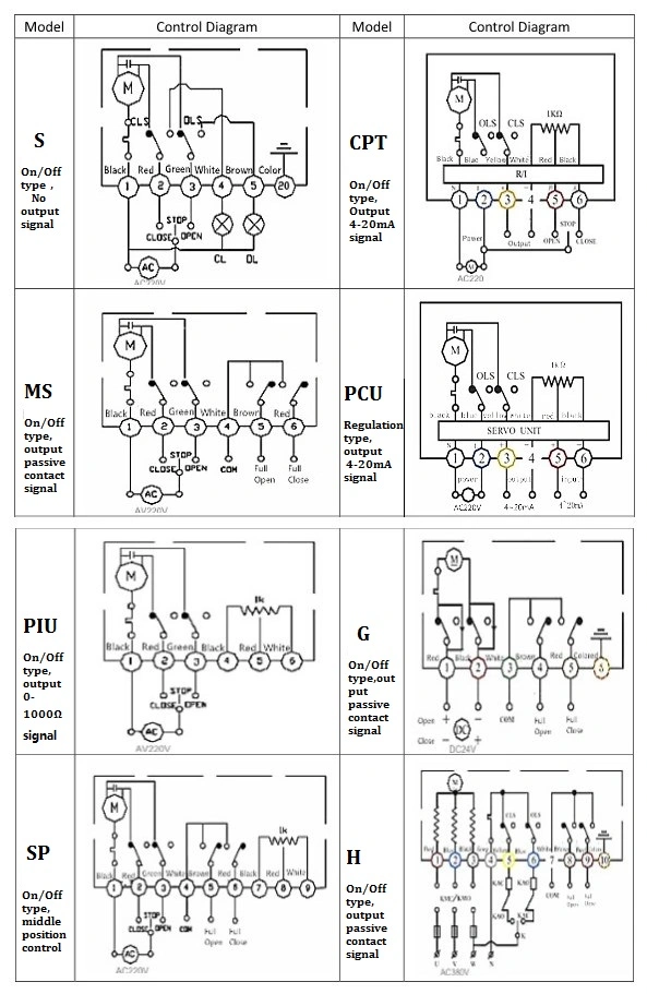Actuateur électrique à l'épreuve d'explosion à mouvement circulaire à 25 tours pour soupape à bille soupape papillon 2
