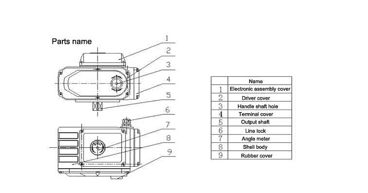 Actuateur électrique à ouverture rapide AC220V 0
