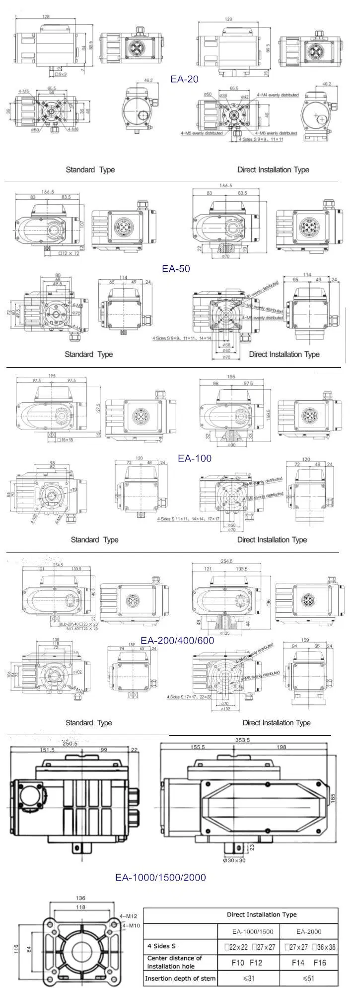 AC380V 2000nm Connexion de la bride de l'actionneur de soupape électrique pour l'industrie de l'eau 1