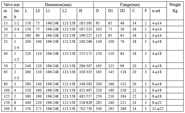 Valve à bille électrique flottante à trois voies résistante aux produits chimiques Dn80 au fluor 2