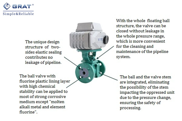 Valve à bille électrique en acier au carbone en fonte en fer fluoré pour liquide acide alcalin 1