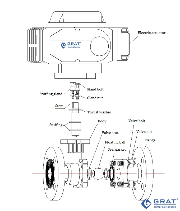 Stl Alloy Metal Seal Flange Valve à bille électrique pour 350 degrés Celsius 0