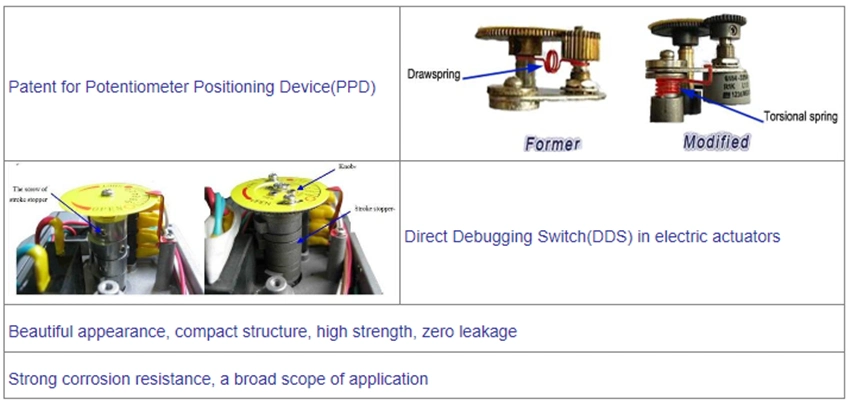Connexion de fil d'acier inoxydable électrique à travers le type de mini-valve à bille 0