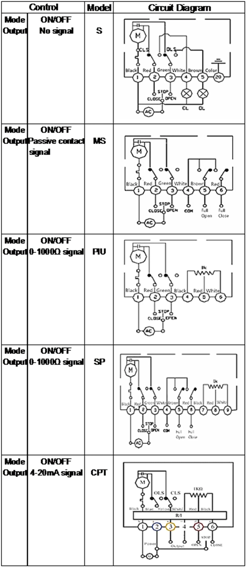 Connexion de fil d'acier inoxydable électrique à travers le type de mini-valve à bille 2