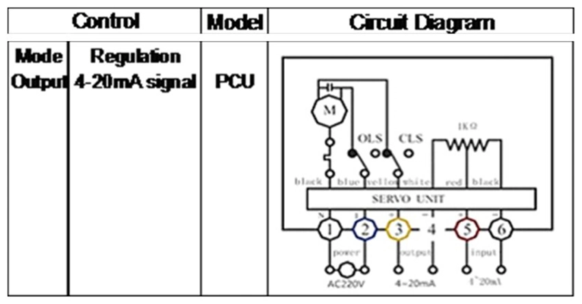 Valve à bille de régulation électrique à haute température PTFE WCB 2